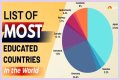 Top 10 Most Educated Countries in 2023